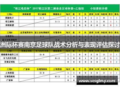 洲际杯赛南京足球队战术分析与表现评估探讨