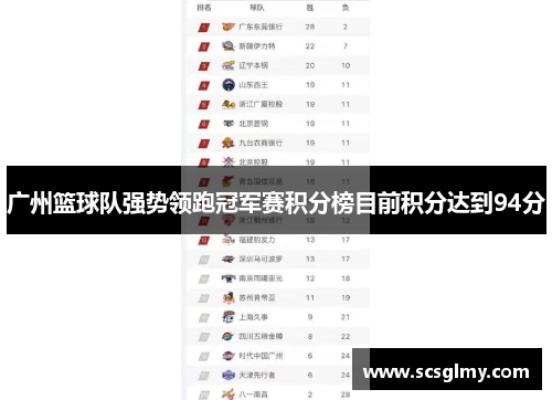 广州篮球队强势领跑冠军赛积分榜目前积分达到94分