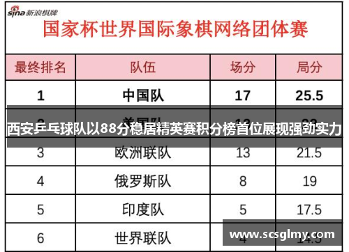 西安乒乓球队以88分稳居精英赛积分榜首位展现强劲实力