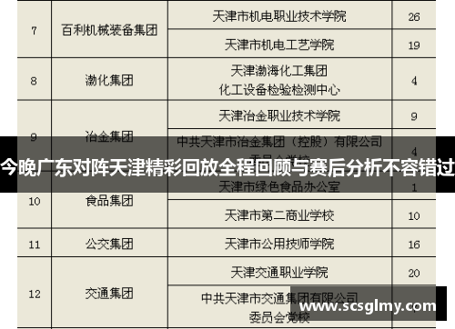 今晚广东对阵天津精彩回放全程回顾与赛后分析不容错过
